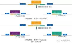 加密钱包被冻结？立即了解解冻时间和恢复方法