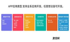 数字货币钱包的特点及2025必看指南