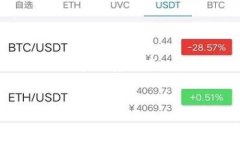 imToken截屏是否真的容易被盗？在数字货币和区块