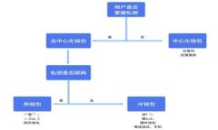 2025必看：数字资产钱包公司全景解析，掌握未来