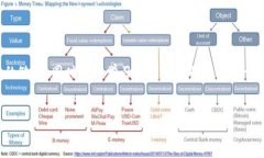 imToken提现指南：轻松掌握虚拟货币转换在当今数