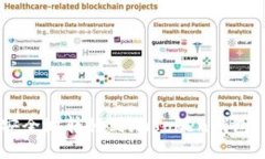如何将以太坊安全地转移到imToken钱包：2025必看指