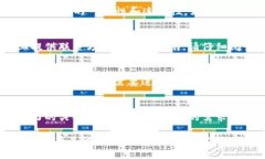 如果您想要投稿到 imToken，以下是一些步骤和建议
