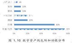   2025必看：如何立即创建安全的加密数字货币钱