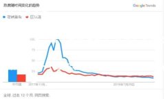 在讨论im钱包的手续费时，首先需要了解什么是