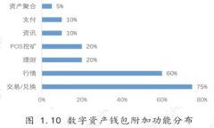 数字藏品钱包充值的最佳方法：2025必看攻略数字
