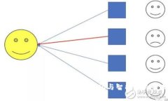2025必看：深入解析ImToken ICO与智能合约的未来发