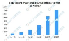 区块链钱包怎样使用？2025必看指南！区块链钱包