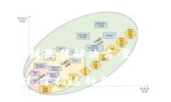   2025必看：区块链钱包如何使用微信支付，立即