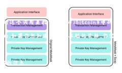 截至我的知识截止日期在2023年10月，中本聪币（