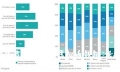 2025必看：立即下载最安全的虚拟币钱包，保护您