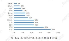 2025必看：如何在Imtoken上轻松进行EOS转账，立即掌