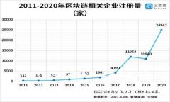 为什么imToken不支持币安：全面解析与解决方案