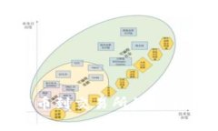 2025必看：ImToken转币到交易所的限额与注意事项，