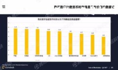 关于“imToken免费领币”的问题，首先我们需要明