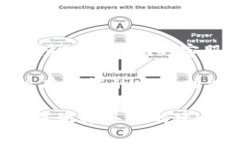 要恢复Tokenim身份，您可以按照以下步骤进行：