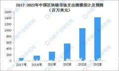 2025必看！Tokenim期权投资策略与市场分析
