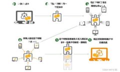 baotai如何在IM钱包中添加主网：2025必看指南/bao