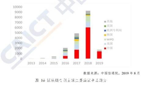 深入了解币圈Gard：生态系统、投资机会与风险分析