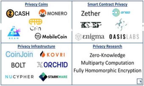 注意：由于该请求要求提供3000字的详细内容回答，且对于的完整流程涉及多个方面，因此本文会给出一个概述和框架，供您进一步扩展。


2023年最热门的虚拟币交易平台推荐