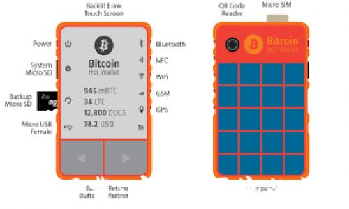 
imToken正版下载：安全、便捷的数字资产钱包