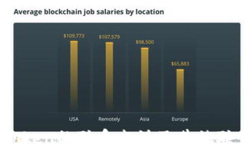 
如何找到imToken的联系电话及其他联系客服的方式