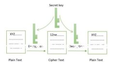 数字货币是现代金融科技的一项重要创新，种类