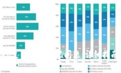 如何解决ImToken支付密码忘记问题：详细指南与常