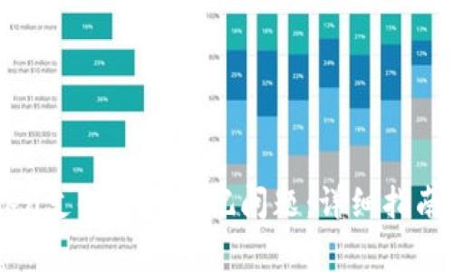 如何解决ImToken支付密码忘记问题：详细指南与常见问题解答