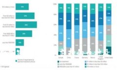 全面解析加密货币钱包支持的币种及其重要性