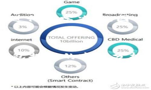 tiaoti佩奇钱包：最安全、便捷的数字资产管理工具/tiaoti

佩奇钱包, 数字资产管理, 安全钱包, 区块链技术/guanjianci

在当今数字化的时代，数字资产正逐渐成为人们财富管理的一部分。无论是虚拟货币还是数字货物，安全便捷的存储和管理工具尤为重要。佩奇钱包作为一种新兴的数字资产管理工具，以其独特的特点和优质的服务受到越来越多用户的青睐。本文将深入探讨佩奇钱包的功能、优势以及在数字资产管理中扮演的关键角色，并提出相关问题进行详细解析。

一、佩奇钱包的基本功能

佩奇钱包的基本功能可以分为以下几个方面：

1. **资产管理**：佩奇钱包支持多种数字资产的存储与管理，用户可以轻松查看自己持有的各种虚拟货币资产的实时数据，包括价格、涨跌幅等信息。

2. **安全性**：佩奇钱包采用了先进的加密技术，确保用户的数字资产安全。即使面临黑客攻击或其他安全威胁，用户资产也能得到很好的保护。

3. **交易功能**：佩奇钱包支持快速交易，用户可以方便地进行数字资产的转换、购买和出售。其交易界面友好，操作简单，适合各个层次的用户。

4. **区块链技术**：佩奇钱包背后运用的区块链技术，保证了信息的透明性与不可篡改性，使得资产管理的每一个步骤都可追溯，增强了用户的信任感。

二、佩奇钱包的优势

佩奇钱包在市场中脱颖而出的主要原因在于其多项显著优势：

1. **用户体验**：佩奇钱包的界面设计，用户可以直观地操作各项功能，无需专业的技术背景，高效满足用户的需求。

2. **多币种支持**：佩奇钱包支持多种主流虚拟货币和Tokens，allowing users to have a more comprehensive digital asset management experience.

3. **社区支持**：佩奇钱包拥有一个活跃的用户社区，用户可以在社区中获得帮助和建议，参与各种活动，与其他用户分享经验。

4. **定期更新与维护**：佩奇钱包团队定期更新软件，以保持兼容性和安全性，大大降低了因为软件漏洞而导致资产损失的风险。

三、佩奇钱包与竞争对手的对比

在市场上，佩奇钱包并不是唯一的数字资产管理工具，因此了解其与竞争对手的对比也是十分必要的。

1. **安全性对比**：多款市场上的钱包工具均采用了基础的加密技术，而佩奇钱包在此基础上更进一步，采用多重保护措施来确保用户资产安全。

2. **费用结构**：许多竞争产品在交易或资产管理上收取高额手续费，佩奇钱包则尽量保持低费用，以吸引更多用户使用。

3. **客户支持**：虽然大部分钱包提供了客服支持，但很多时候客户服务响应慢，佩奇钱包则注重用户反馈，提升服务质量，快速响应用户的问题。

4. **功能创新**：佩奇钱包不断丰富自身的功能，例如添加了投资组合分析、资产预测等新颖的功能，来增强用户的使用体验。

四、佩奇钱包的未来发展方向

随着数字资产市场的日益壮大，佩奇钱包也在不断调整自身的发展方向，以适应市场需求：

1. **生态系统建设**：佩奇钱包计划与更多区块链项目进行生态合作，打造全面的数字资产服务平台，包括借贷、投资等多样化服务。

2. **技术升级**：在安全性、性能等方面持续投入，以应对未来数字资产安全面临的挑战。

3. **全球化扩展**：佩奇钱包也在寻求全球市场的拓展，计划推出多语言支持与本地化服务，进一步增强其市场占有率。

潜在相关问题

1. 佩奇钱包与其他数字钱包有什么区别？

佩奇钱包的特点和功能使其在市场上显得与众不同。首先，佩奇钱包注重用户体验，界面友好，操作直观。而许多其他钱包则可能存在功能复杂，用户进入门槛较高的问题。其次，资金的安全性是每个用户都极为关注的，佩奇钱包采用多重加密技术和安全机制，保障用户资产的安全，优于一些只采用基础加密技术的钱包产品。最后，佩奇钱包拥有活跃的社区支持，用户可以随时得到帮助和信息更新，而竞争对手很多时候并没有如此良好的社区服务。

2. 佩奇钱包在安全方面有哪些值得信赖的细节？

安全是数字资产管理工具的重中之重，而佩奇钱包在这一点上投入了大量精力。佩奇钱包首先采用了高等级的加密技术，确保数据在传输和存储过程中不会被外界访问。同时，用户资产的私钥不会上传到服务器，而是保存在用户本地。这意味着即便是佩奇钱包的运营方也无法直接访问用户的资产。此外，佩奇钱包监测和阻止可疑交易，确保任何异常活动都会引起警报，实现了实时监控，进一步增强了安全性。用户还被鼓励启用两步验证等额外安全措施，以确保账户的安全。

3. 佩奇钱包适合哪些类型的用户？

佩奇钱包的设计目的就是为了尽量满足各类用户的需求。对于新手用户，佩奇钱包的简便操作和易用性使得他们能快速上手，快速理解数字资产的管理。而对于有经验的投资者，佩奇钱包提供多种资产管理和分析工具，帮助他们进行科学决策，因此也十分受欢迎。无论是小额投资者还是大额持有者，佩奇钱包都能根据不同的用户需求提供相应的解决方案，确保每个用户都能获得最好的服务体验。

4. 如何最佳地使用佩奇钱包来管理我的数字资产？

想要充分利用佩奇钱包的功能，用户可以考虑以下几点：首先，定期检查资产配置以评估投资组合的表现。其次，及时更新钱包软件，确保自己使用的是最新版本，以便能享受到最新的安全和功能提升。此外，用户还可以利用佩奇钱包提供的市场分析工具，以便更好地识别投资机会。同时，记得定期备份钱包，以防数据丢失。最重要的是，切勿将私钥泄露给任何人，保持高强度的安全意识，才能保障资产的安全。

在数字资产管理的道路上，佩奇钱包以其卓越的功能和安全性，成为了用户的优选工具。随着市场的不断变化，佩奇钱包将继续创新与提升，为用户带来更优质的服务。