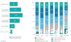 狗狗币历史价格走势分析：从萌宠到投资热点