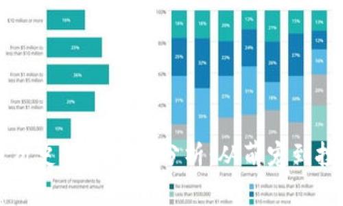 狗狗币历史价格走势分析：从萌宠到投资热点