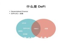 ImToken注册必知：是否需要手机号码？