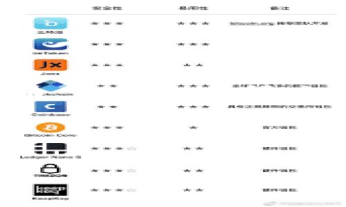 uni币（Uniswap，UNI）是基于以太坊区块链的去中心化交易所（DEX）的治理代币。它不是某个国家的法定货币，而是一种加密货币，旨在为代币持有者提供对Uniswap平台发展的负责权。这种代币的创建旨在促进社区的参与和管理。

以下是更详细的介绍：

### UNI币到底是什么？理解Uniswap治理代币的真正含义
