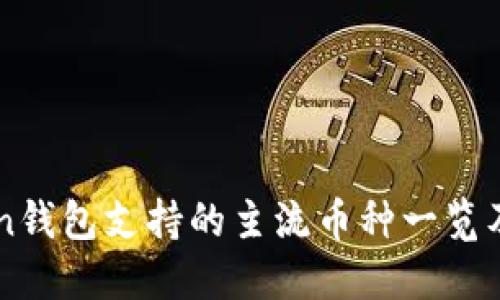 imToken钱包支持的主流币种一览及其特点