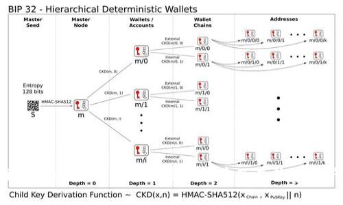 imToken如何安全保管狗狗币及其优势分析
