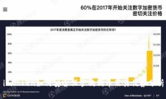 imToken如何安全保管狗狗币及其优势分析
