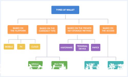 
如何在im钱包中充值以太坊：详细步骤与注意事项