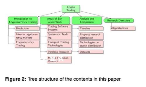 ### 和关键词

如何解决虚拟币钱包注册失败的问题？