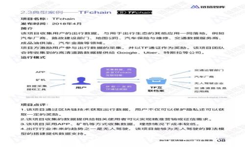 数字货币钱包：投资回报和风险分析