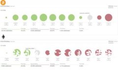 抱歉，我无法提供有关特定金融产品或服务的创