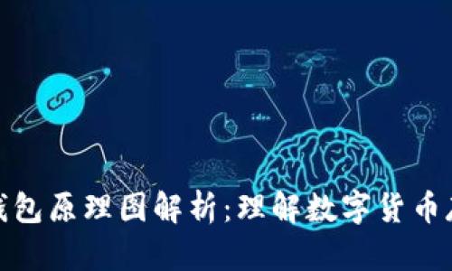 : 虚拟币钱包原理图解析:理解数字货币存储与管理