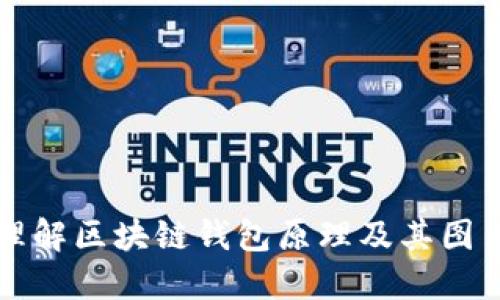 深入理解区块链钱包原理及其图片展示