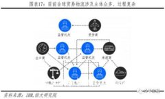 如何有效查找和管理Tokenim助记词