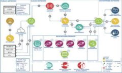   虚拟币OKPay钱包app下载：安全、便捷的数字货币
