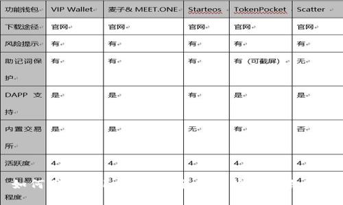 如何用imToken赚钱：全面解析与策略分享