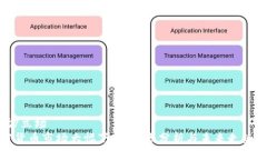 立场/立场  加密货币市场大幅下跌：原因分析与