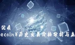 思考一个的优质狗狗币（Dogecoin）历史交易价格分