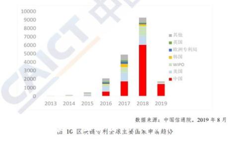 2023年虚拟币种类全面解析：从比特币到山寨币的全面了解